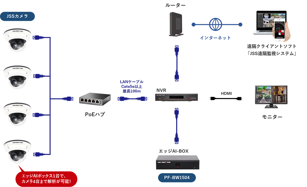 PF-BW1504構成図