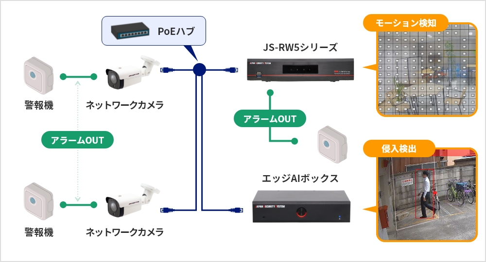 システム構成