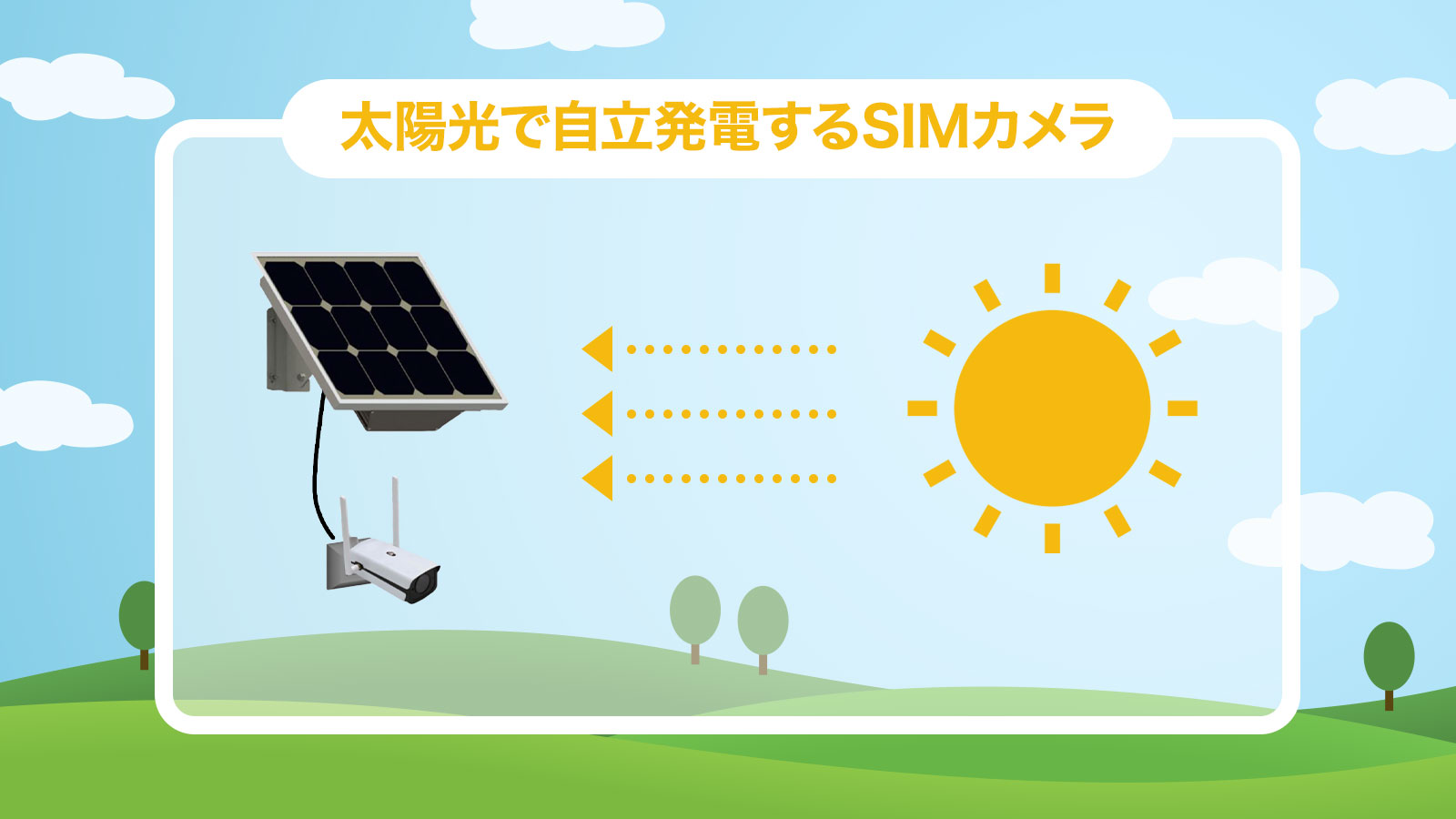 電源もネット環境も不要なSIMカメラが登場！